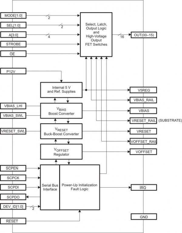 Чіп DMD DLP DAD2000 DMD Micromirror Driver