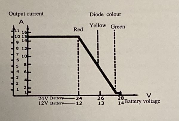 Зарядний пристрій BATTERY CHARGER 24V/12V 10A для дизельних генераторів (CH2810)
